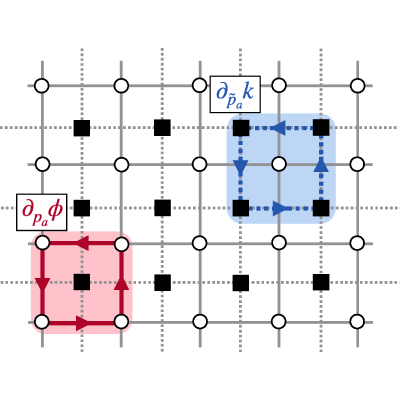 Figure 8