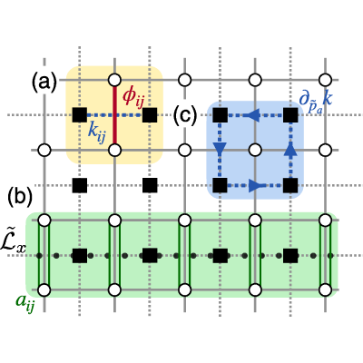 Figure 14