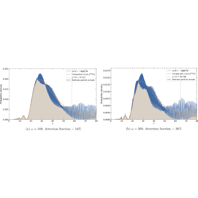 Figure 22
