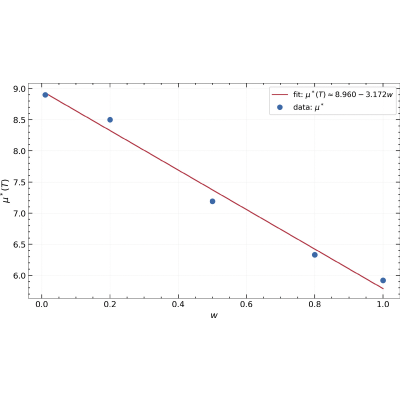 Figure 20