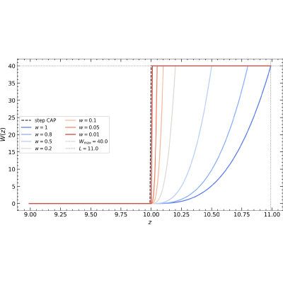 Figure 18