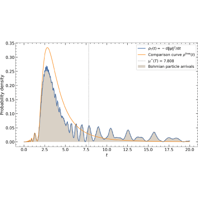 Figure 10
