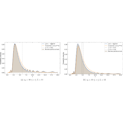 Figure 21
