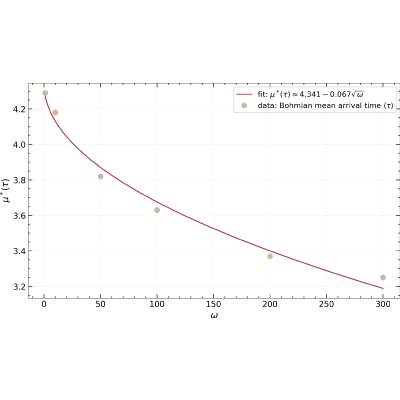 Figure 17