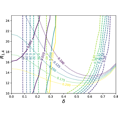 Figure 8