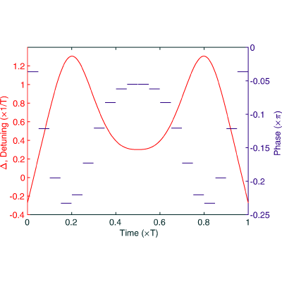 Figure 15