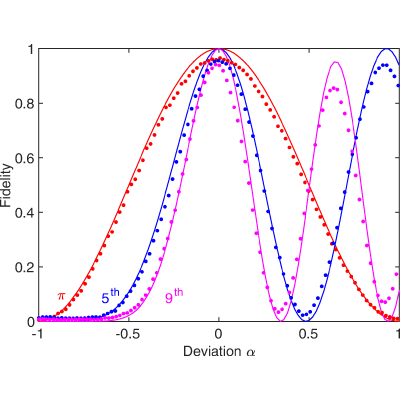Figure 13
