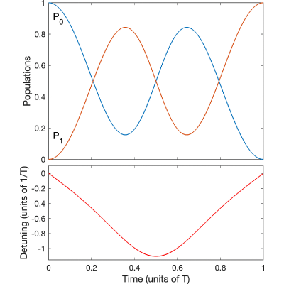 Figure 8