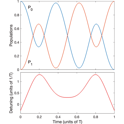 Figure 12