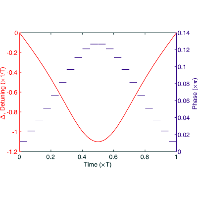 Figure 14