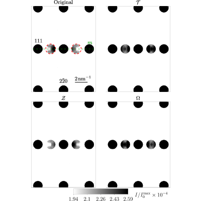 Figure 7
