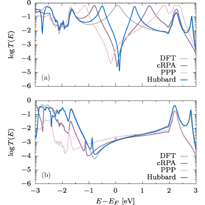 Figure 13