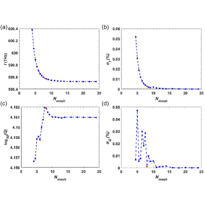 Figure 15