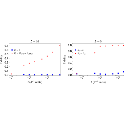 Figure 18