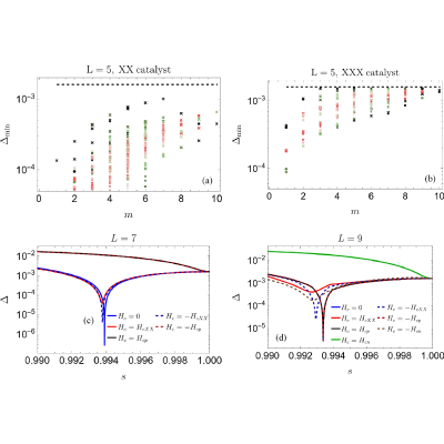 Figure 15