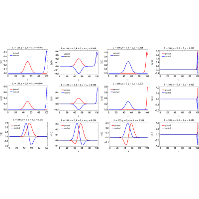 Figure 17