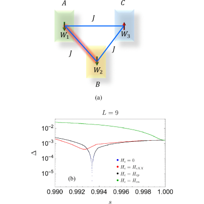 Figure 8
