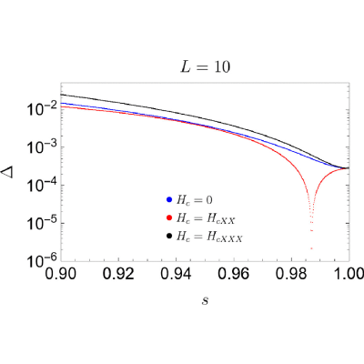 Figure 14