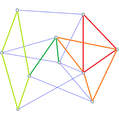Figure 10