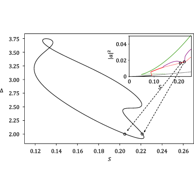 Figure 8