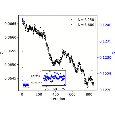 Figure 9