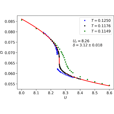 Figure 8