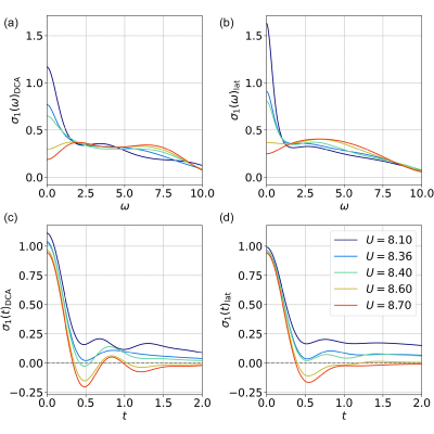 Figure 5