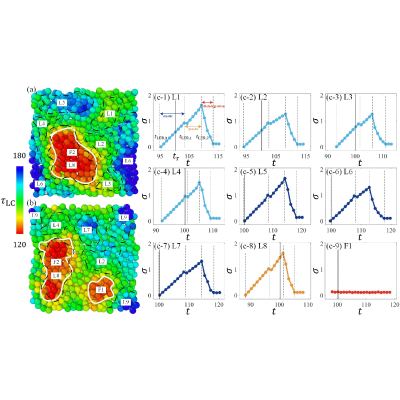 Figure 10