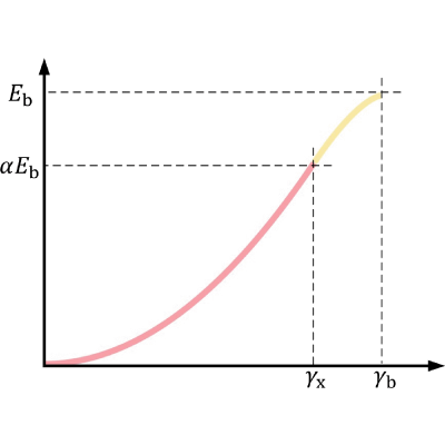 Figure 22