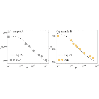 Figure 26
