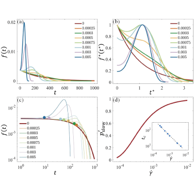 Figure 24