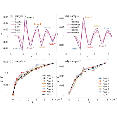 Figure 25