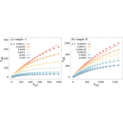 Figure 23
