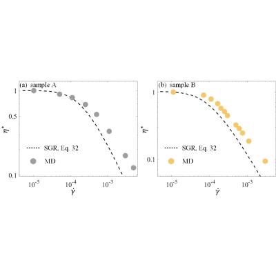 Figure 28