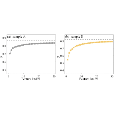 Figure 18