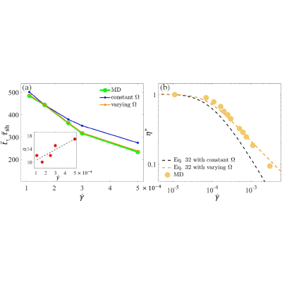 Figure 29