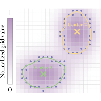 Figure 30