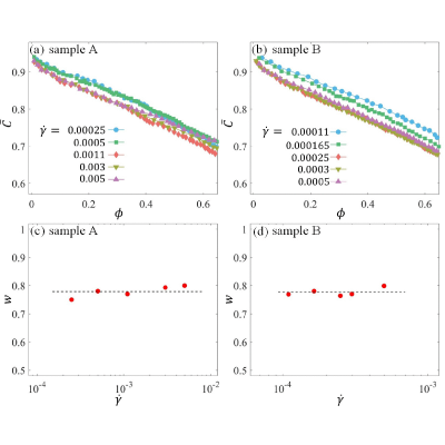 Figure 32