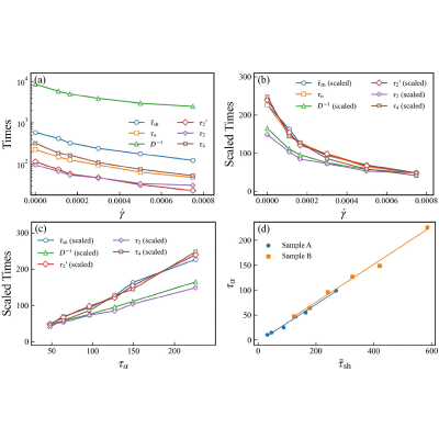 Figure 31
