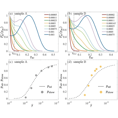 Figure 27