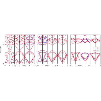 Figure 9