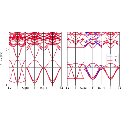 Figure 11