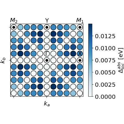 Figure 8