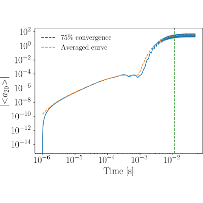 Figure 18