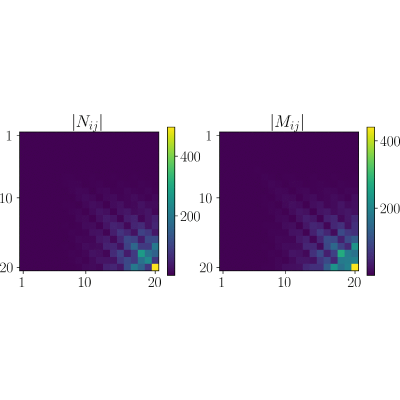 Figure 12