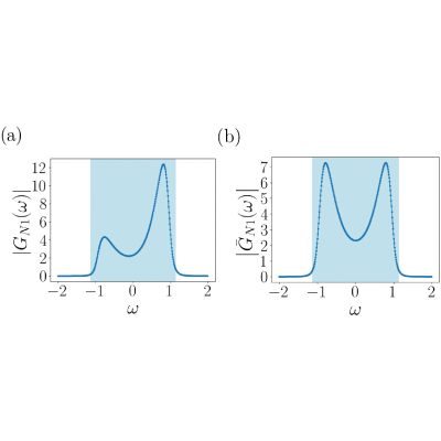Figure 8