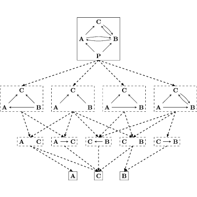 Flow of dynamical causal structures with an application to correlations ...