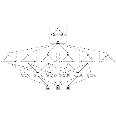 Flow of dynamical causal structures with an application to correlations ...