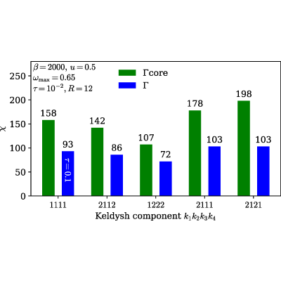 Figure 12