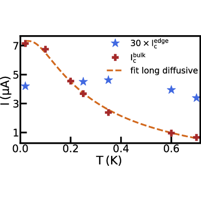 Figure 19